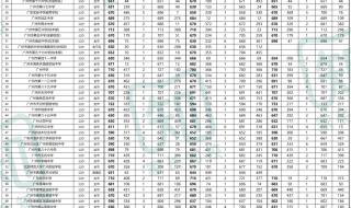 2022中考分数线与录取线